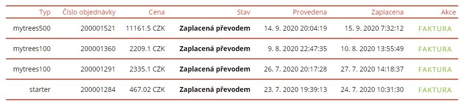 My Trees objednávky/faktury/My Trees – celkem 720 USD. Zaplacená převodem.