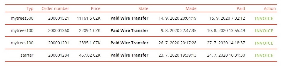 My Trees orders /Invoice - a total of 720 USD. Paid wire transfer.