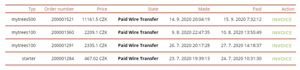 Заказы My Trees / Счета – Общее количество 720 долларов США. Платный банковский перевод.